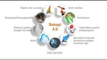 Solana ve Sanayi 4.0’a Etkileri